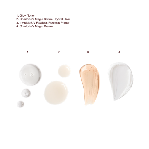 REVIVE, PROTECT & GLOW SKIN SYSTEM Hudpleiesett